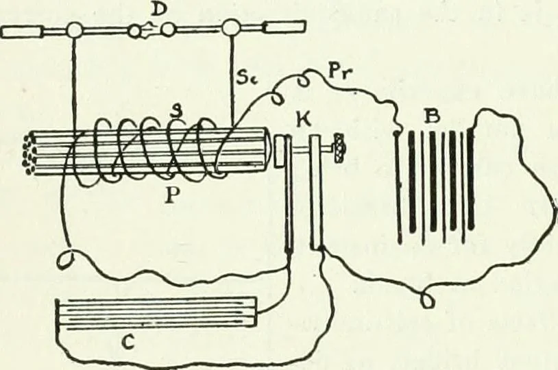 An illustration from A text-book of physics, 1908, leaf 615