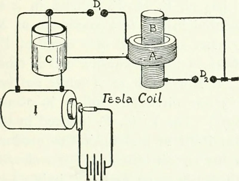 An illustration from A text-book of physics, 1908, leaf 616
