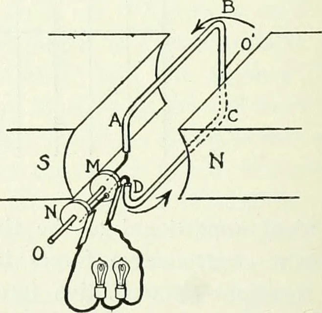 An illustration from A text-book of physics, 1908, leaf 619