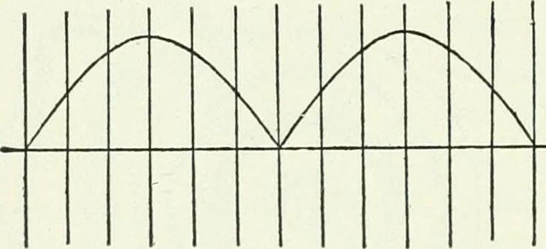An illustration from A text-book of physics, 1908, leaf 621