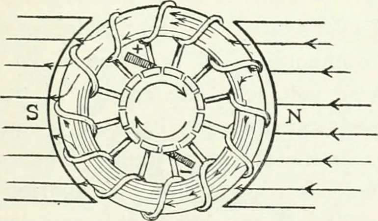 An illustration from A text-book of physics, 1908, leaf 622