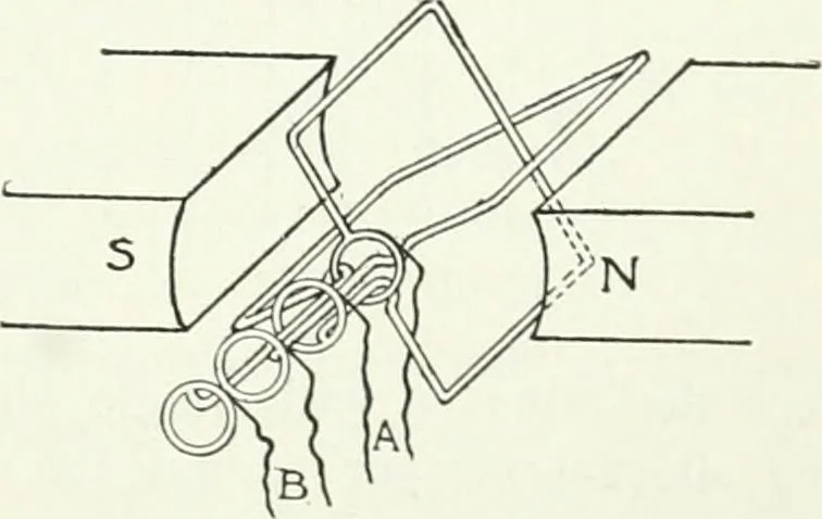 An illustration from A text-book of physics, 1908, leaf 624