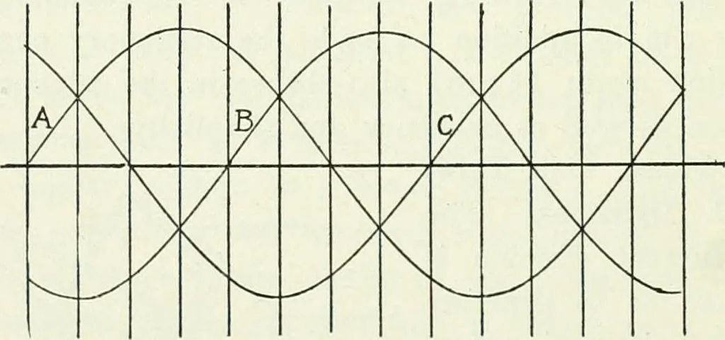 An illustration from A text-book of physics, 1908, leaf 625