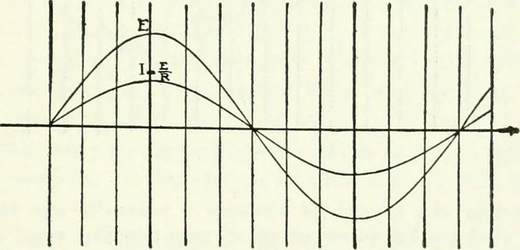 An illustration from A text-book of physics, 1908, leaf 626