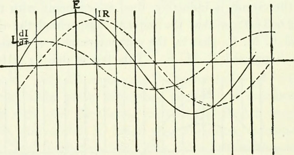 An illustration from A text-book of physics, 1908, leaf 627