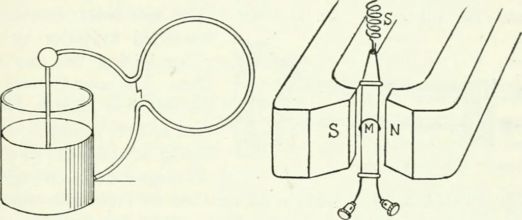 An illustration from A text-book of physics, 1908, leaf 628