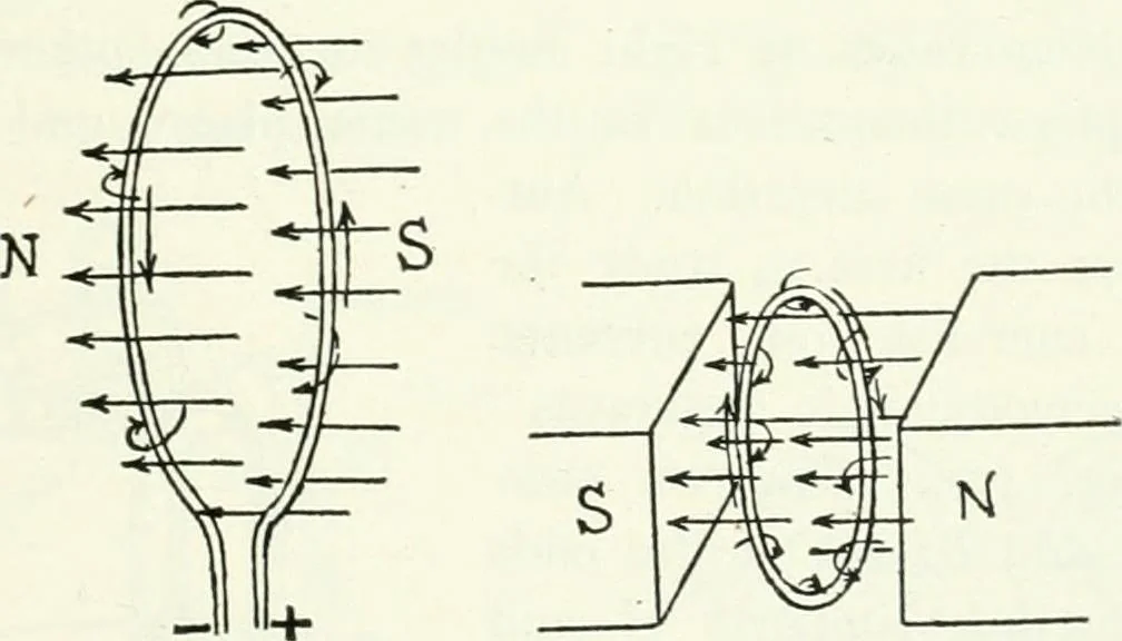 An illustration from A text-book of physics, 1908, leaf 630