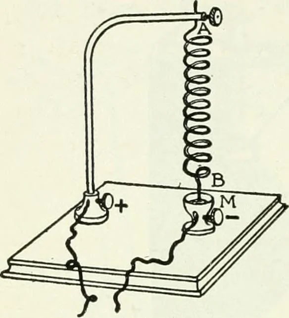 An illustration from A text-book of physics, 1908, leaf 633