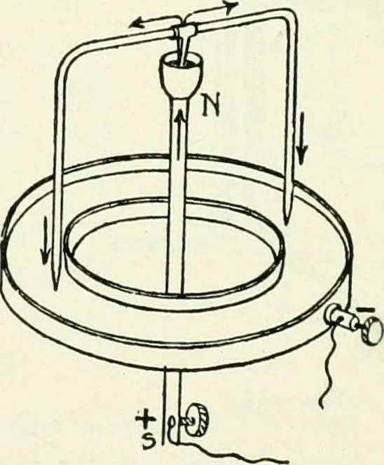 An illustration from A text-book of physics, 1908, leaf 633