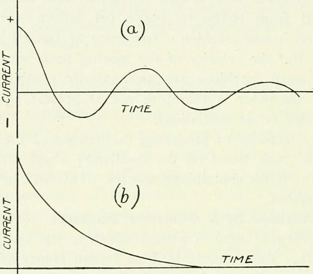 An illustration from A text-book of physics, 1908, leaf 639