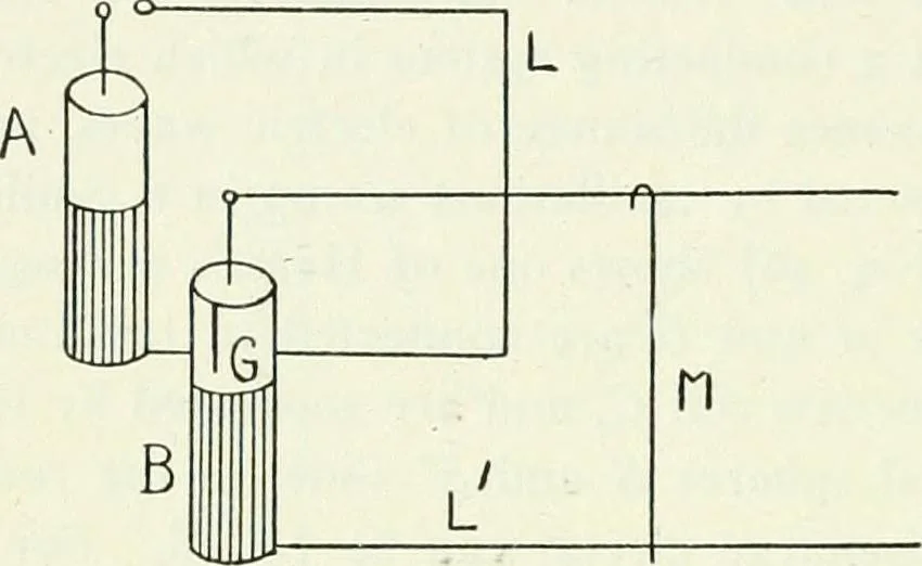 An illustration from A text-book of physics, 1908, leaf 641