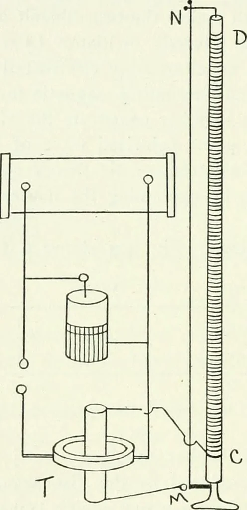 An illustration from A text-book of physics, 1908, leaf 643