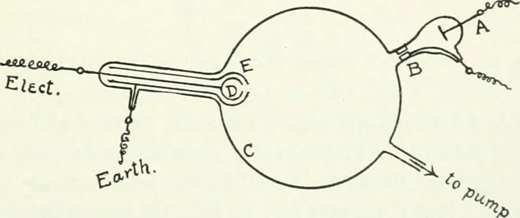 An illustration from A text-book of physics, 1908, leaf 652