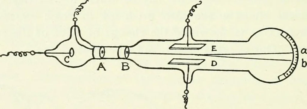 An illustration from A text-book of physics, 1908, leaf 653