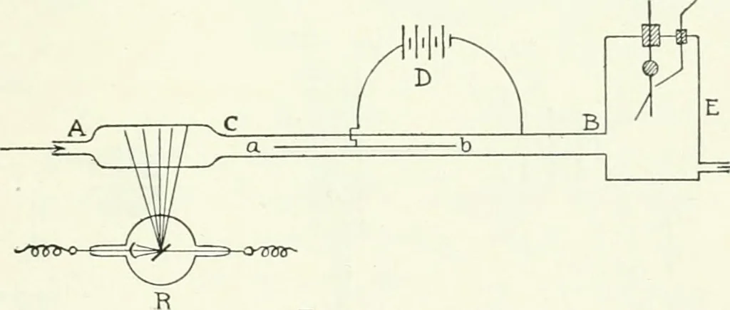 An illustration from A text-book of physics, 1908, leaf 658