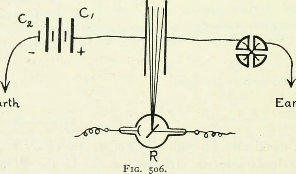 An illustration from A text-book of physics, 1908, leaf 659