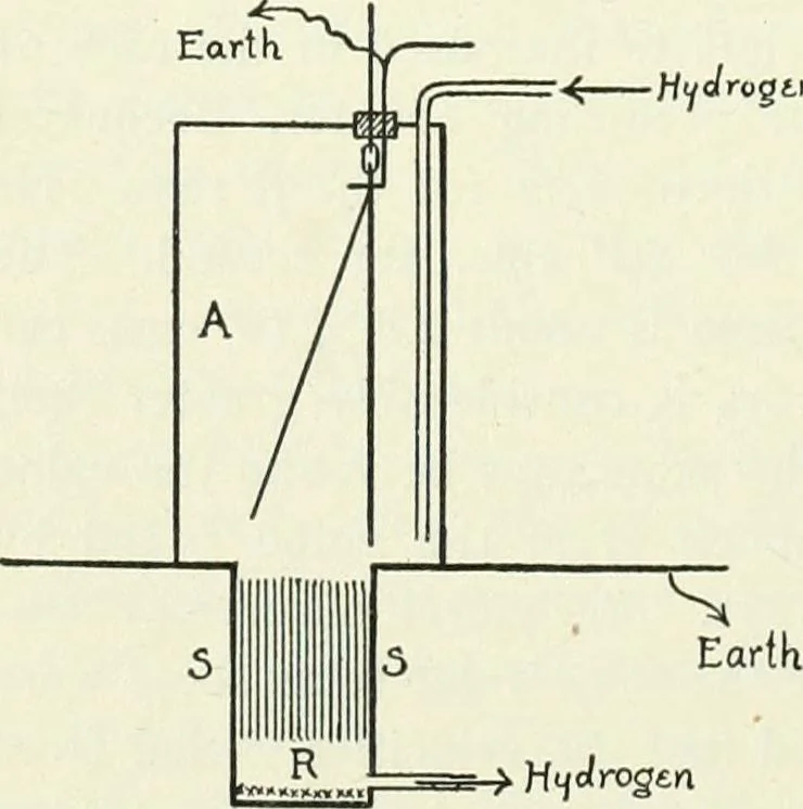 An illustration from A text-book of physics, 1908, leaf 673