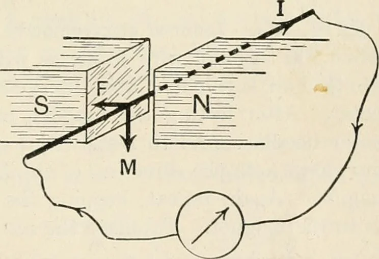 An illustration from A text book of physics, for the use of students of science and engineering, 1918, leaf 1002