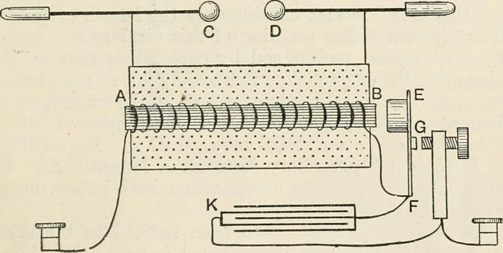An illustration from A text book of physics, for the use of students of science and engineering, 1918, leaf 1008