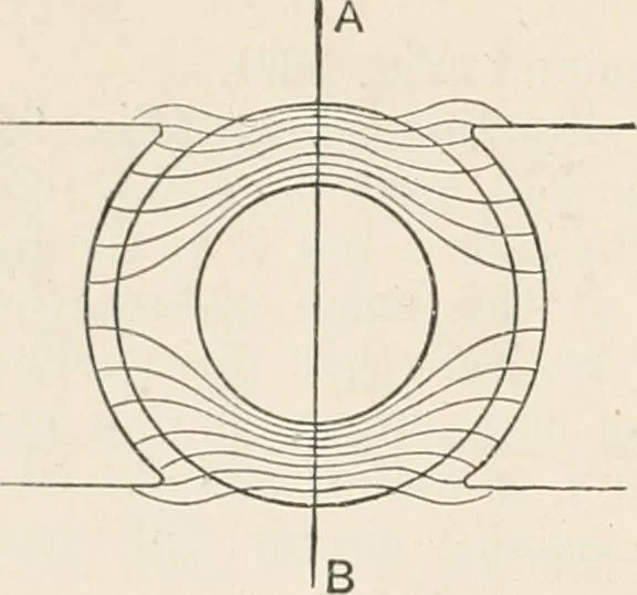 An illustration from A text book of physics, for the use of students of science and engineering, 1918, leaf 1017