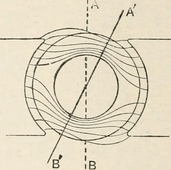 An illustration from A text book of physics, for the use of students of science and engineering, 1918, leaf 1017