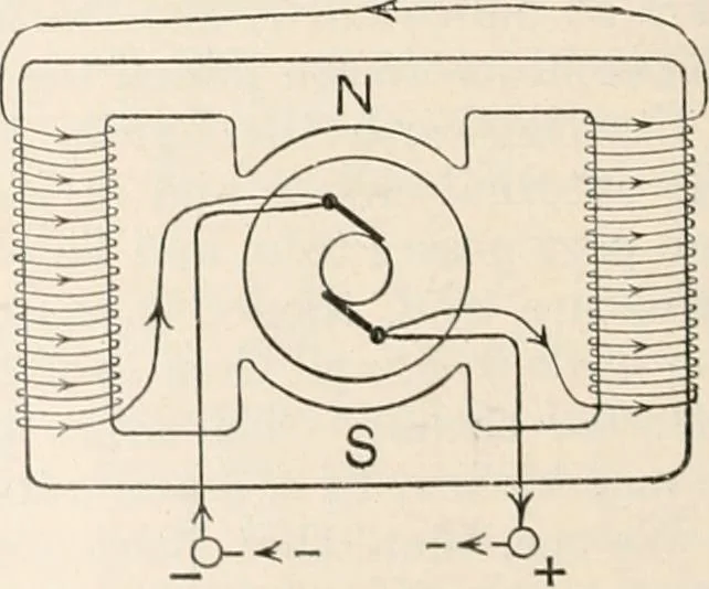 An illustration from A text book of physics, for the use of students of science and engineering, 1918, leaf 1019