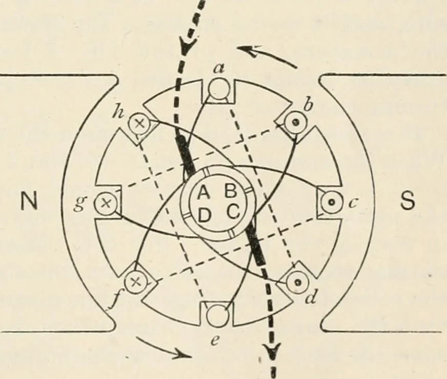 An illustration from A text book of physics, for the use of students of science and engineering, 1918, leaf 1022