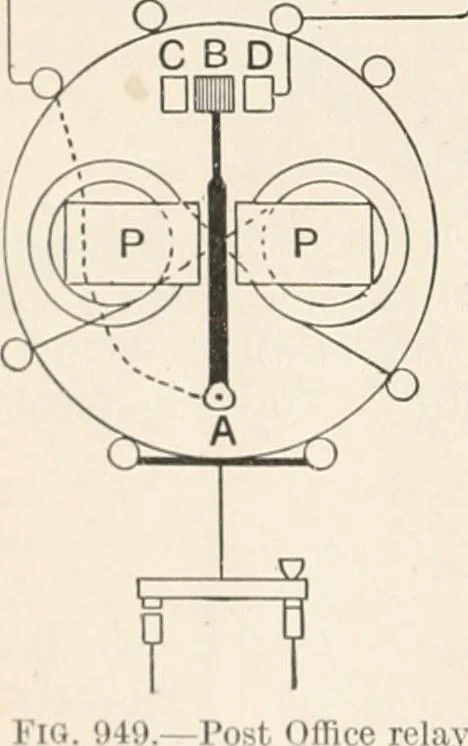 An illustration from A text book of physics, for the use of students of science and engineering, 1918, leaf 1033