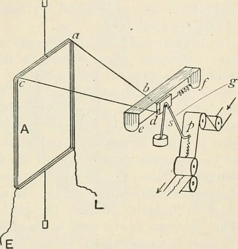 An illustration from A text book of physics, for the use of students of science and engineering, 1918, leaf 1034