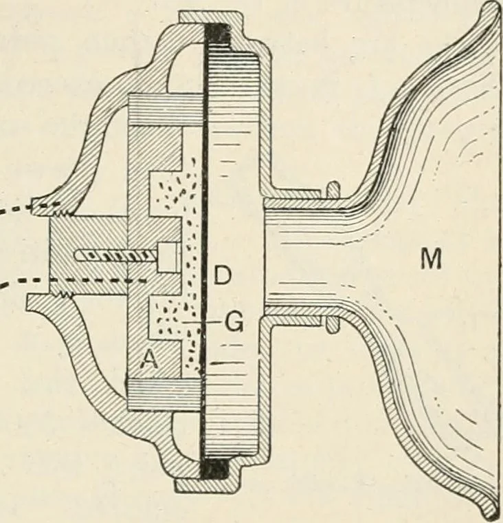 An illustration from A text book of physics, for the use of students of science and engineering, 1918, leaf 1036
