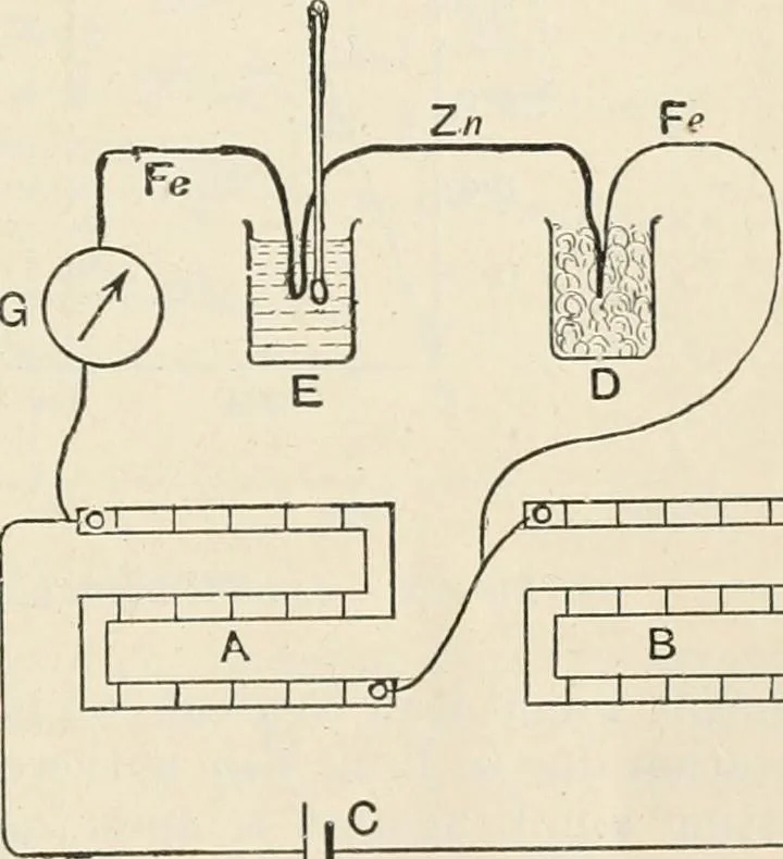 An illustration from A text book of physics, for the use of students of science and engineering, 1918, leaf 1042