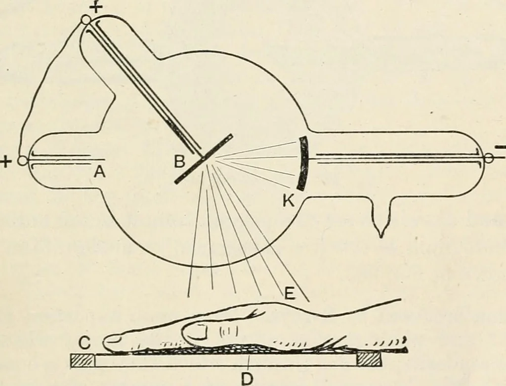 An illustration from A text book of physics, for the use of students of science and engineering, 1918, leaf 1058