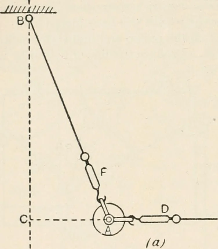 An illustration from A text book of physics, for the use of students of science and engineering, 1918, leaf 113