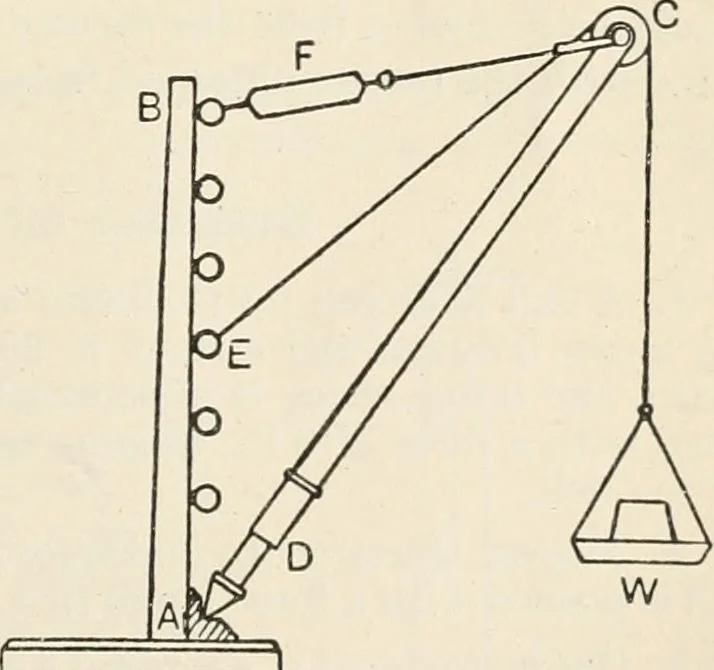 An illustration from A text book of physics, for the use of students of science and engineering, 1918, leaf 114