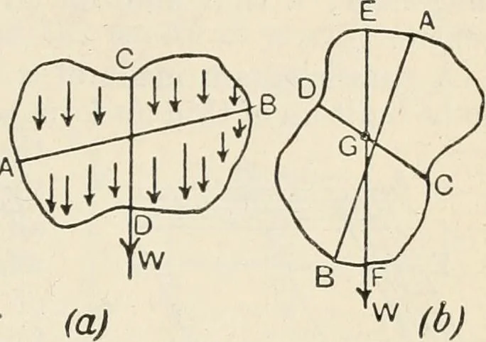 An illustration from A text book of physics, for the use of students of science and engineering, 1918, leaf 132