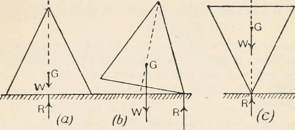 An illustration from A text book of physics, for the use of students of science and engineering, 1918, leaf 139