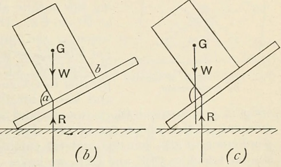 An illustration from A text book of physics, for the use of students of science and engineering, 1918, leaf 140