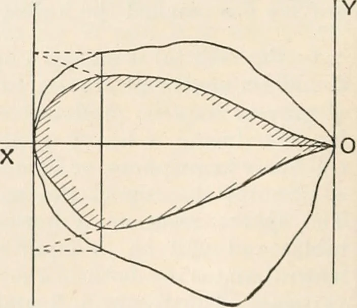 An illustration from A text book of physics, for the use of students of science and engineering, 1918, leaf 141
