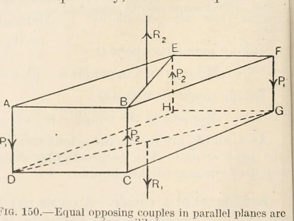 An illustration from A text book of physics, for the use of students of science and engineering, 1918, leaf 151