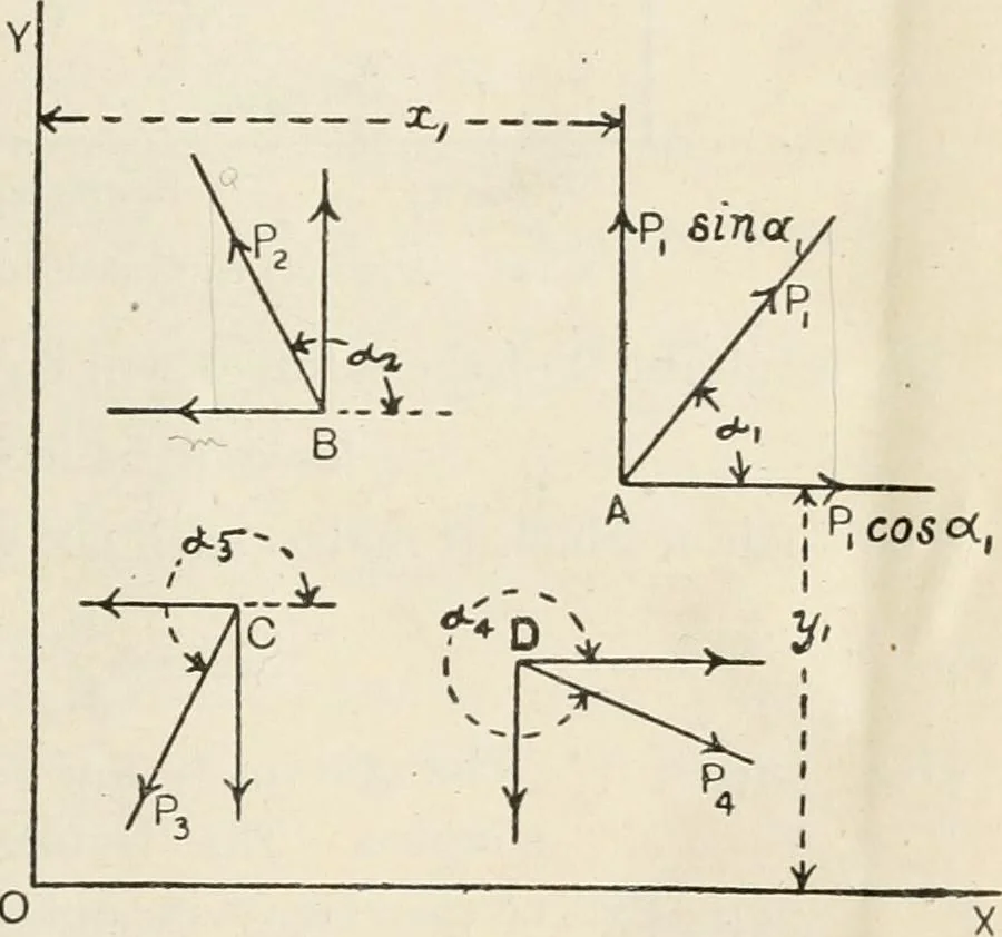 An illustration from A text book of physics, for the use of students of science and engineering, 1918, leaf 154