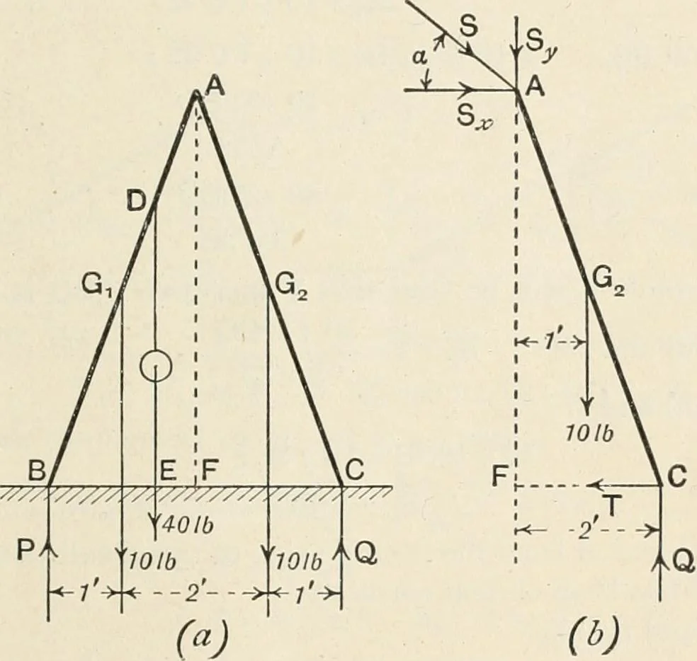 An illustration from A text book of physics, for the use of students of science and engineering, 1918, leaf 158
