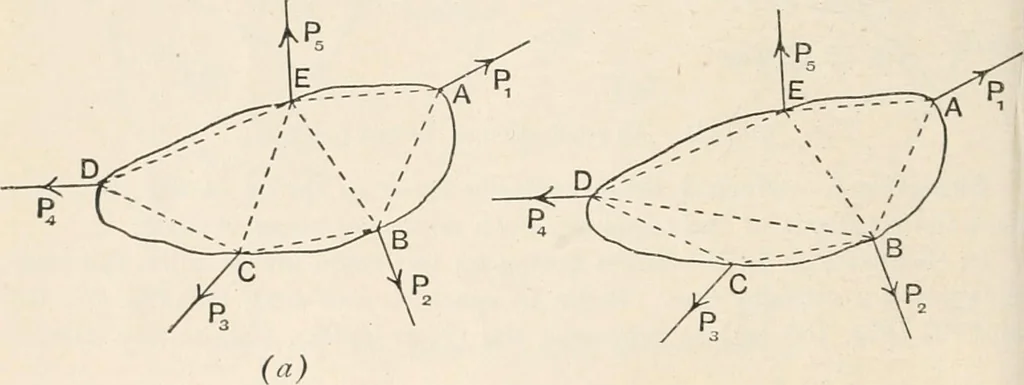 An illustration from A text book of physics, for the use of students of science and engineering, 1918, leaf 169
