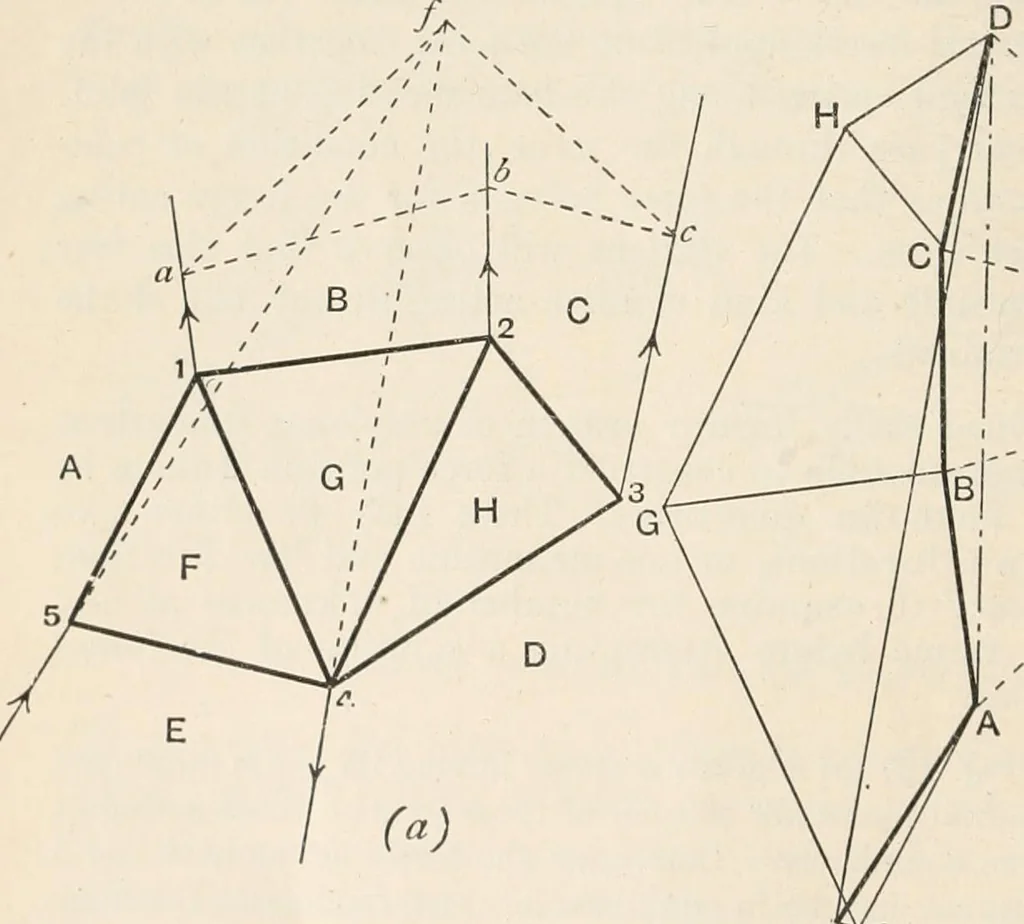 An illustration from A text book of physics, for the use of students of science and engineering, 1918, leaf 171