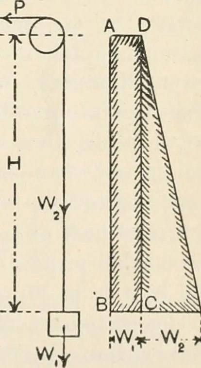 An illustration from A text book of physics, for the use of students of science and engineering, 1918, leaf 194
