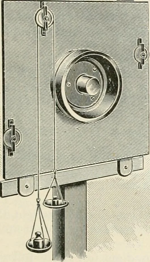An illustration from A text book of physics, for the use of students of science and engineering, 1918, leaf 204