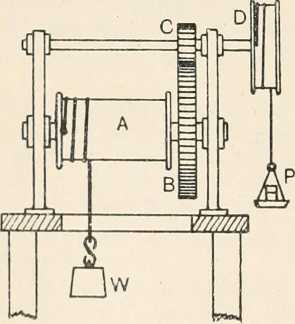 An illustration from A text book of physics, for the use of students of science and engineering, 1918, leaf 209