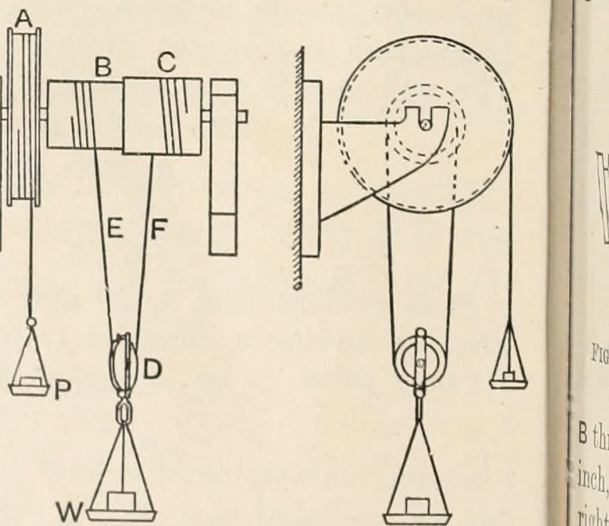 An illustration from A text book of physics, for the use of students of science and engineering, 1918, leaf 217