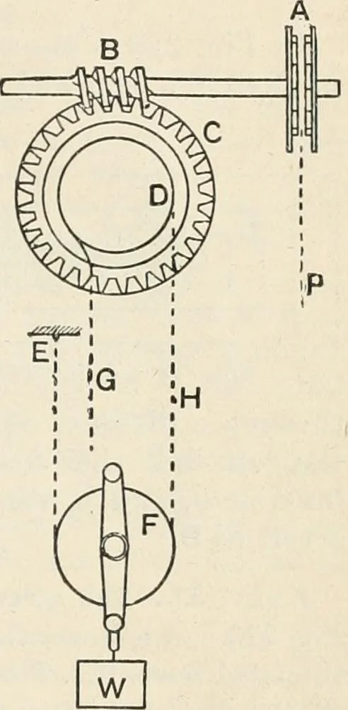 An illustration from A text book of physics, for the use of students of science and engineering, 1918, leaf 218