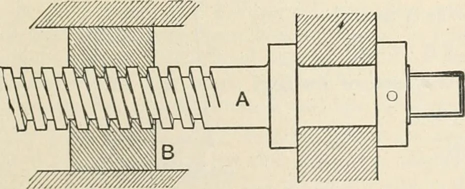 An illustration from A text book of physics, for the use of students of science and engineering, 1918, leaf 218