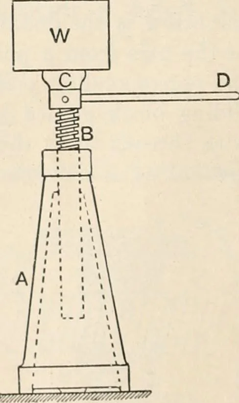 An illustration from A text book of physics, for the use of students of science and engineering, 1918, leaf 219
